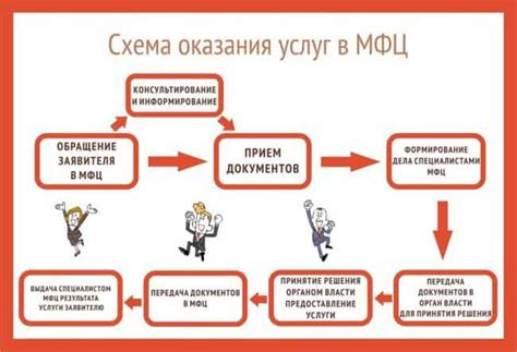 Список необходимых документов для оказания услуг в МФЦ
