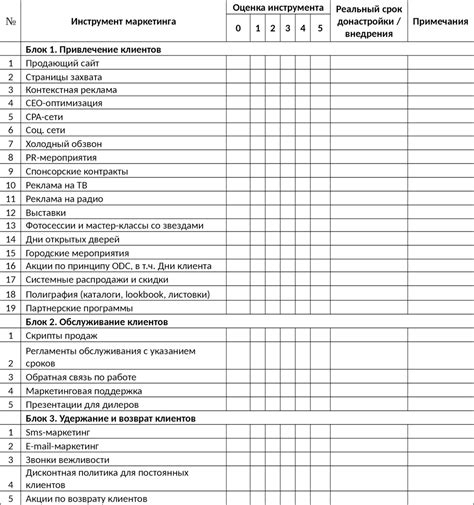 Список необходимых компонентов для проведения проверки