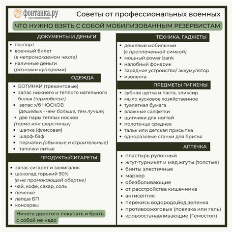 Список необходимых предметов для осуществления процедуры