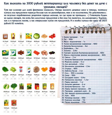 Список необходимых продуктов и критерии их выбора