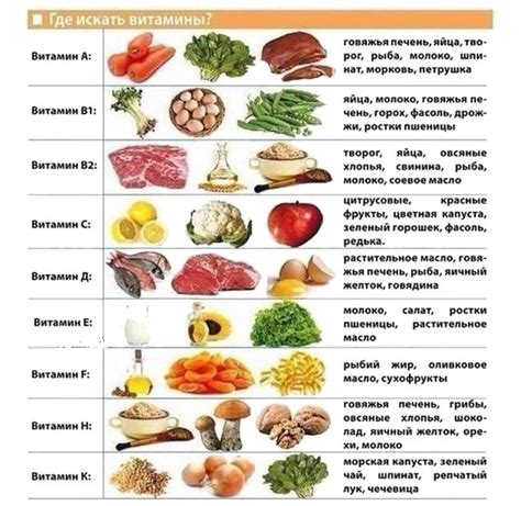 Список питательных продуктов и блюд для быстрого восстановления организма
