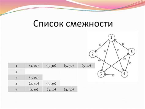 Список смежности