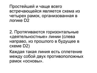 Сплетение основы