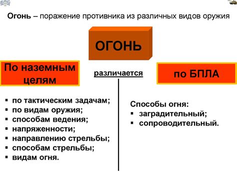 Способы выражения протеста: разносторонние формы массовых действий