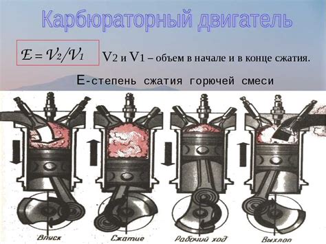 Способы диагностики недостатка сжатия в двигателе