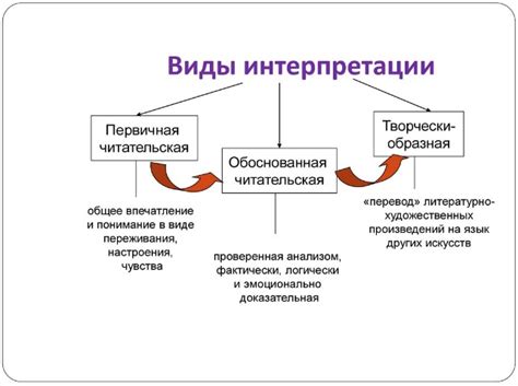 Способы интерпретации имени "Нуру"