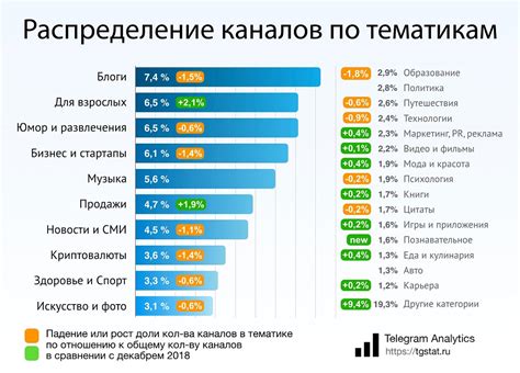 Способы использования Telegram в автономном режиме
