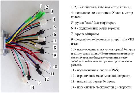 Способы подключения моторного колеса к самокату: краткое руководство