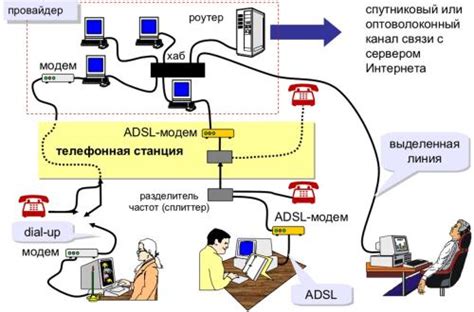 Способы получения доступа к сети для путешественников