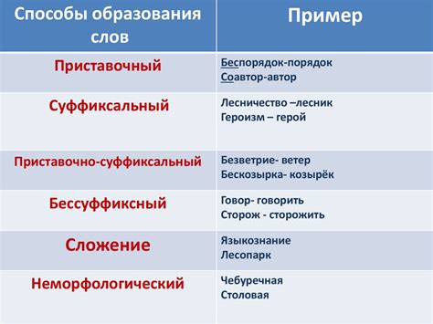 Способы предотвращения образования смолы в каналах свечей: профилактические действия