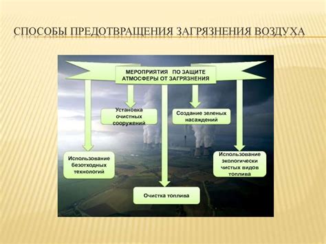 Способы предотвращения проблем