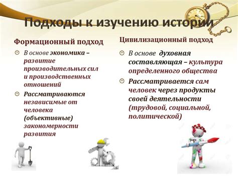 Способы преподавания истории в седьмом классе: основные подходы и методы