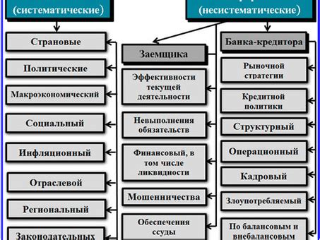 Способы привлечения капитала: основные модели и их особенности