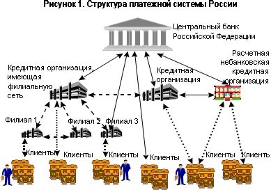 Способы привязки банковского счета к аккаунту платежной системы Apple Pay в Российской Федерации