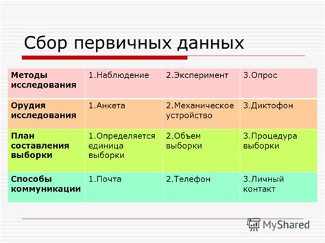Способы сбора информации о структурных характеристиках черновых лиц в статистических исследованиях