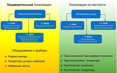 Способы сохранения йогуртов и предотвращения повреждения электроники при отключении
