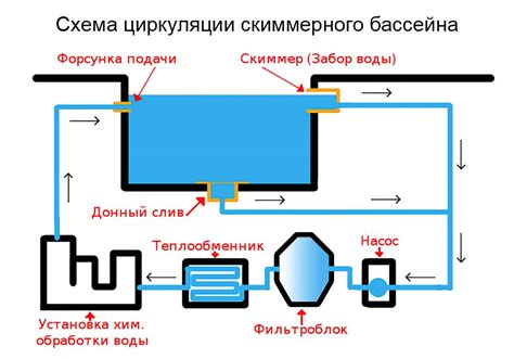 Способы фильтрации и разлива