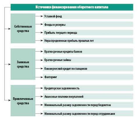 Способы формирования будущей выплаты: собственные вноски и содействие работодателя