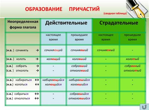 Способы формирования пассивных причастий в русском языке