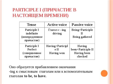 Способы формирования причастия в настоящем времени на английском языке