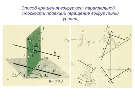 Способ вращения вокруг ортогональной оси