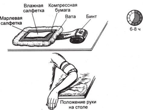Способ снятия покраснений: применение холодного компресса