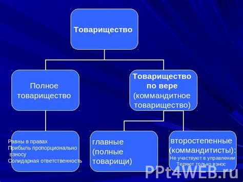 Способ функционирования