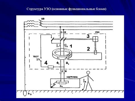 Способ 2: Метод отключения защитного автомата