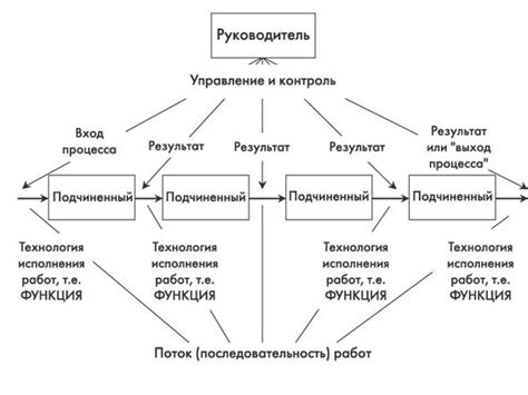 Способ 3: применение функционального подхода