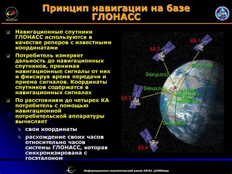 Спутники ГЛОНАСС на орбите: основа системы навигации