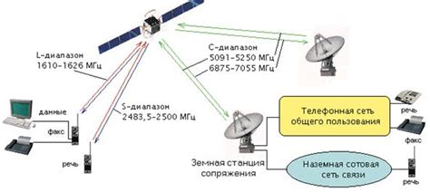 Спутник и его важная функция в передаче сигнала