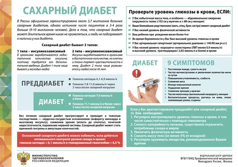 Сравнение Глюконорма и глибомета