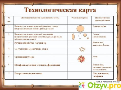Сравнение Общих данных Калькуляционной и Технологической карт