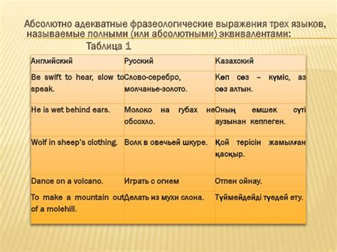 Сравнение в риторике: особенности и роль в образности текста