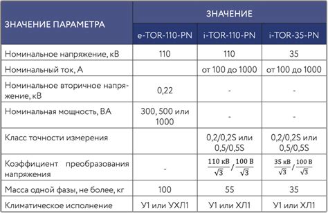 Сравнение главных характеристик и принципов этих практик