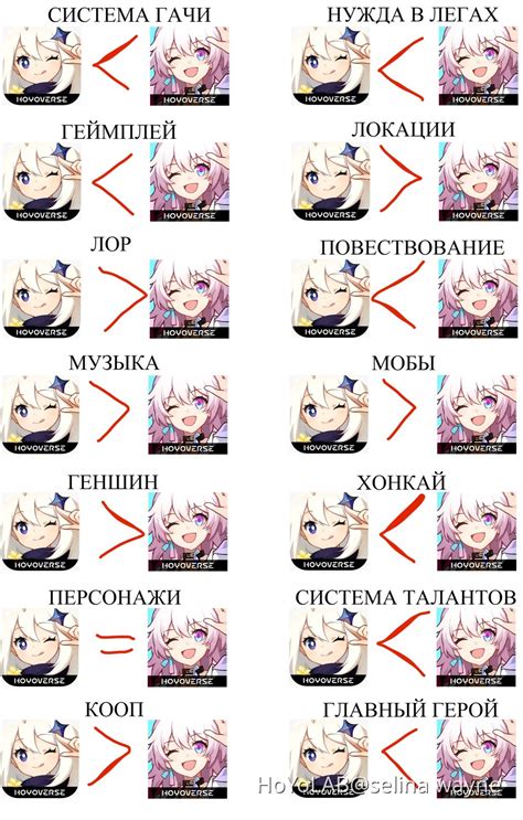 Сравнение двух игр