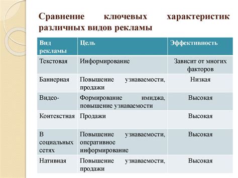 Сравнение ключевых характеристик