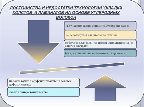 Сравнение механических свойств поликристалла и монокристалла