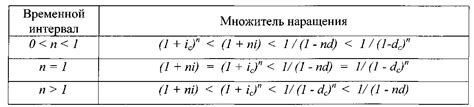 Сравнение множителей