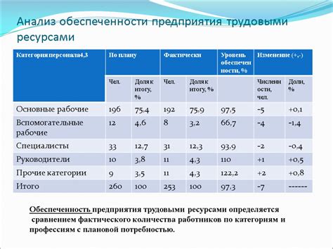 Сравнение стоимости и эффективности: анализ преимуществ и результатов использования
