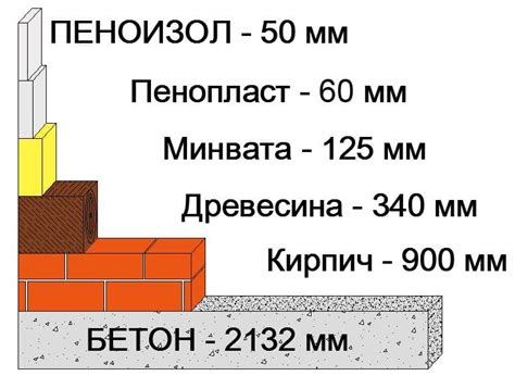 Сравнение термоизоляционных свойств двух видов пенопласта