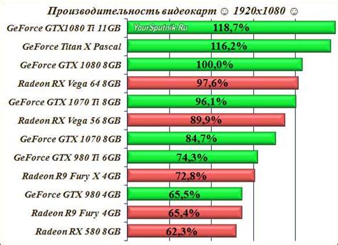 Сравнение функционала и производительности Рефлекса Nvidia и аналогичных технологий