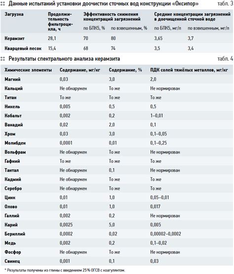 Сравнение эффективности Глибомета и Глюкофажа