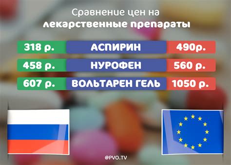 Сравнение эффективности и стоимости лекарств Адиарина и Адиарина регидрона