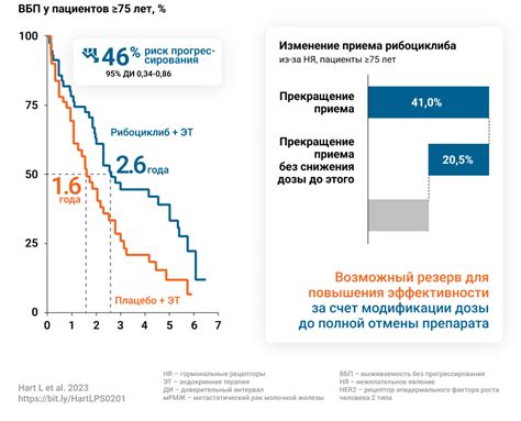 Сравнение эффективности препаратов Слабителя и Дюфалака у пожилых пациентов