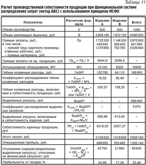 Сравнительный анализ методов крепления панелей к верхней поверхности