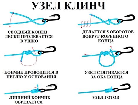 Сравнительный анализ надежности и сложности завязывания различных видов узлов на рыболовной леске