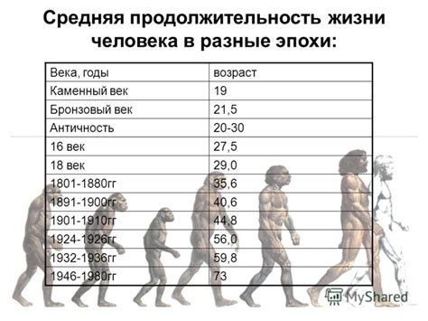 Средняя продолжительность жизни древних обитателей Земли
