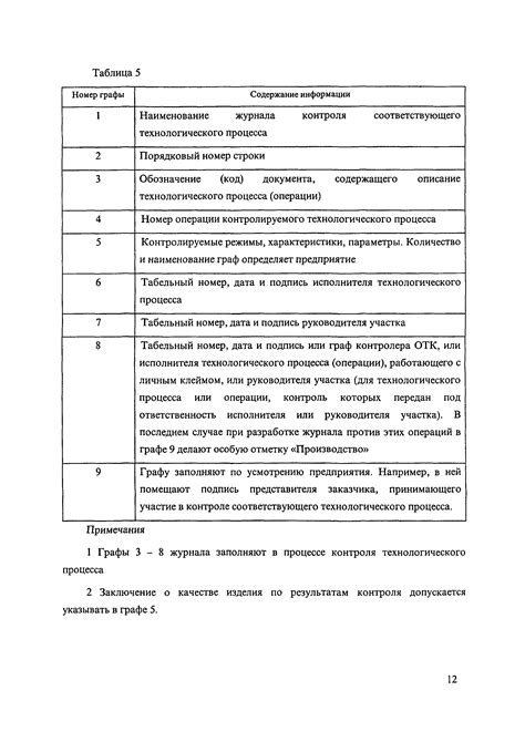 Сроки и стоимость оформления документации: ключевая информация