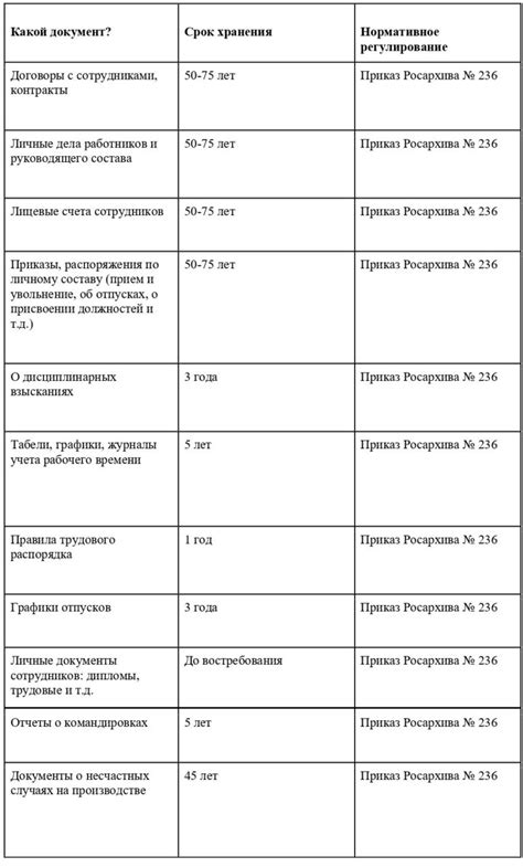 Сроки процедуры замены документов для несовершеннолетних